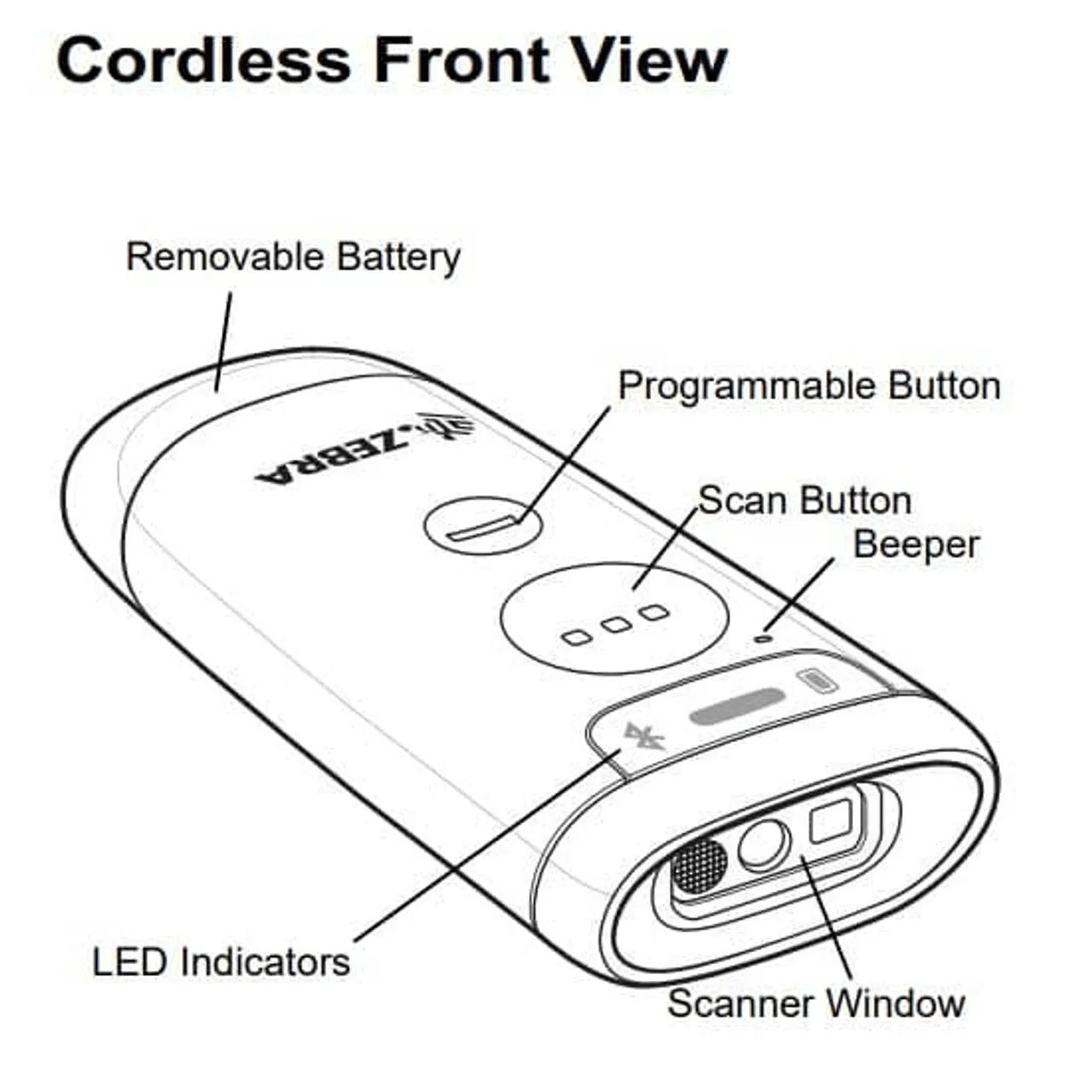 Zebra CS6080 MFI Cordless 2D Barcode Scanner CS6080-SR40004VMWW